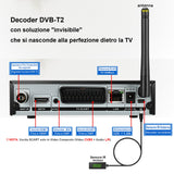 1 x RAW Customer Returns SHUNWEIQTEK Digital Terrestrial Decoder 2024 WiFi, Invisible DVB-T2 Decoder 1080P H265 HEVC 10Bit, Digital Terrestrial Receiver USB PVR Multimedia Player Remote Control 2in1 Italian FM Radio - RRP €24.31