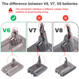 1 x RAW Customer Returns LabTEC V6 Lithium Battery Replacement for Dyson V6 DC58 DC59 DC61 DC62 DC72 DC74 SV03 SV04 SV05 SV06 SV07 SV09 - RRP €27.08