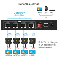 1 x RAW Customer Returns VEDINDUST HDMI Splitter Extender 1 in 4 Out 50m 165ft , Over Cat5e 6 7 Ethernet HDMI Transmitter Receiver Support EDID Presets 1080p POC Only need TX power for work  - RRP €133.68