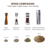 1 x RAW Customer Returns Luvan Professional Grade Pepper Grinder, External Adjustable Coarseness Manual Pepper Mill Grinder, Heavy Duty Aluminum Coarse Pepper Grinder Refillable, Spice Grinder with Stainless Steel Burrs Gray  - RRP €74.99