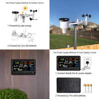 1 x RAW Customer Returns Ecowitt Weather Station with WiFi, Professional Digital Weather Forecast Station with Large Color Display, 7-in-1 Sensor, Solar Powered, Indoor, 3-in-1, Integrated, WS2910 868Mhz - RRP €166.99