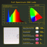 1 x RAW Customer Returns BOSYTRO 700W plant lamp LED plant light full spectrum grow light, with UV IR growth lamps for plants, suitable for indoor plants, with remote control adjustable brightness - RRP €43.36