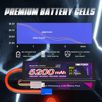 1 x RAW Customer Returns EMEPOVGY 3S Lipo Battery 11.1V 80C 5200mAh with EC5 Plug Hardcase RC Battery Pack for RC Car Boat Truck Helicopter Airplane 2 Packs  - RRP €52.87