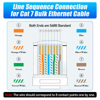 1 x RAW Customer Returns Soibke LAN cable 150 meters, Cat 7 network cable installation cable 150m shielded RJ45 Ethernet cable SFTP high speed 10Gbps WiFi cable Gigabit waterproof internet patch cable installation cable black - RRP €140.64