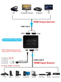 22 x RAW Customer Returns HDMI Splitter with 3.3Ft HDMI Cable, 4K HDMI Splitter 1 in 2 Out Simultaneously for Duplicate Monitors Mirror Only, HDMI Splitter 1 in 2 Out, HDMI Splitter 1 to 2 Full HD for Xbox, PS4, PS3, Roku - RRP €366.96