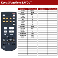 1 x RAW Customer Returns Replacement remote control for Yamaha RAX16 WF67630 RX-397 RX397 - RRP €19.79