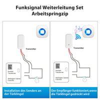 1 x RAW Customer Returns Radio signal forwarding, PHYSEN doorbell and gong forwarding, radio converter for existing doorbell systems, radio gong extension set 1 WET02 - radio converter 2 receivers  - RRP €55.45