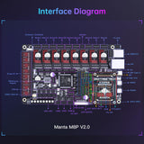 1 x RAW Customer Returns BIGTREETECH Manta M8P V2.0 Integrated Control Board 32Bit Running Klipper with CB1, High Speed 3D Printer Silent Motherboard, Compatible TMC5160T Plus,TMC5160,TMC2209,TMC2240 Stepper Driver - RRP €106.88