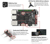 1 x RAW Customer Returns BIGTREETECH Pi V1.2 Motherboard Quad-Core WiFi 1GB RAM, Supports SKR Mini E3 V3.0 SKR 3 EZ SKR Pico Octopus Octopus Pro Silent Board to Run Klipper VS Raspberry-Pi 4 3B for i3 CoreXY 3D Printing Users - RRP €49.79