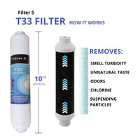 1 x RAW Customer Returns Depurtek 50GPD Reverse Osmosis Membrane Kit and Filters High Performance Compatibility HIDROBOX HIDROSALUD Hydrotek NT02 N02T Includes Teflon Roll Thread Elbows, 4 Units, Carbon - RRP €48.0