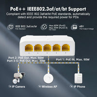 1 x RAW Customer Returns Gigabit PoE Passthrough Switch, 1 PoE in 4 PoE Out Extender, IEEE802.3af at bt PoE Powered 90W, 10 100 1000Mbps Ethernet, DIN Rail Wall Mount, Plug and Play - RRP €32.99