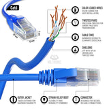 1 x RAW Customer Returns Mr. Tronic 75m Cat 6 Ethernet Cable, LAN Network Cable with RJ45 Connectors for a Fast and Reliable Internet Connection, AWG24 Connection Cable Internet Cable UTP Cat6 CCA 75 Meters, Blue  - RRP €33.06