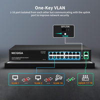 1 x RAW Customer Returns 16 Port Gigabit PoE Switch Unmanaged, 16 Port PoE 250W, 2 Gigabit Uplink Ports, NICGIGA 18 Port Gigabit Network Power Over Ethernet Switch, VLAN Mode, 19 Zoll RackMount, Plug and Play. - RRP €127.28