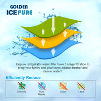 1 x RAW Customer Returns GOLDEN ICEPURE T V S D Certified Water Filter Replacement for Brita Maxtra , Maxtra Plus, Mavea, Anna Duomax 6 Pieces 6  - RRP €19.15