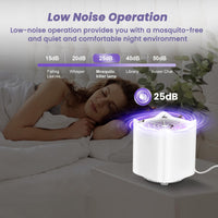 1 x RAW Customer Returns Insect Killer, Electric Mosquito Killer Indoor, Flying Insect Trap, Plug-in Mosquito Moth Catcher, Fly Catcher, Night Light, UV Attractant Catcher, Kitchen, Bedroom, Office - RRP €15.12