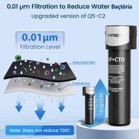 1 x RAW Customer Returns Vortopt Undersink Water Filter for Ba t-ria Reduction, NSF ANSI 42 Certified, 0.01 m Ultra Filtration, with Special Tap, 70,000 Liters High Capacity, Q6-UF - RRP €129.99