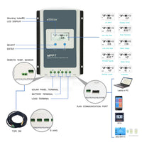 1 x RAW Customer Returns EPEVER 30A MPPT Solar Charge Controller 12V 24V DC Automatic Identification with LCD Display Backlight Negative Grounding Solar Charge Controller Tracer 3210AN  - RRP €99.73