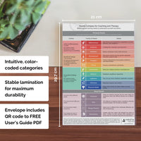 1 x RAW Customer Returns metaFox Emotions Compass Needs Compass 2-in-1 Bundle Name your feelings Identify your needs For Emotional Intelligence and Nonviolent Communication - RRP €26.95