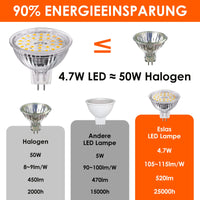 1 x RAW Customer Returns Eslas GU5.3 LED warm white CRI 90, MR16 4.7W 520Lm, 50 watt replaced, 2700K warm white, AC DC 12V, 120 beam angle, non-dimmable, pack of 10 - RRP €27.99