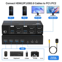 1 x RAW Customer Returns TCNEWCL 4K 120Hz HDMI Displayport KVM Switch 2 PC 2 Monitor 8K 60Hz DP 1.4 HDMI 2.1 USB 3.0 KVM Switches Dual Monitor, Support Extended Copy Mode, with Desktop Controller and 2 HDMI DP USB Cables - RRP €89.99