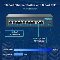 1 x RAW Customer Returns YuanLey 10 Port PoE Switch, 8 PoE Port 100Mbps, 2 Uplink Gigabit, 120W 802.3af at, Expand Function, Metal Fanless Plug and Play - RRP €54.99