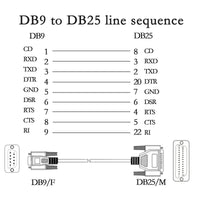 1 x RAW Customer Returns PNGKNYOCN DB9 to DB25 Conversion Cable RS232 Female to DB25 Male Null Modem Serial Parallel Printer Cable for DTE PC Mac Linux Data Transfer Communication 1.5M  - RRP €11.08