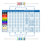 1 x RAW Customer Returns AUKENIEN 5W Resistor Assortment 21 Values 105 Pieces Carbon Layer Resistors 1 to 1M Ohm Resistance Set Electronic Resistor Kit RoHS Compliant with 5  - RRP €20.16