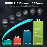 1 x RAW Customer Returns SUNLU PLA Filament 1.75mm, Neatly Wound 3D Printer Filament PLA 1.75mm, Easy to Use, Dimensional Accuracy - 0.02mm, 1KG Spool 3D Filament, Compatible With Most 3D Printers, Yellow - RRP €23.99