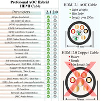 1 x RAW Customer Returns phoossno Gen 2 Certified 8K Fiber Optic HDMI 2.1 Cable Ultra High Speed HDMI Cable 48Gbps 25ft 7.5m HDR eARC HDCP2.2 2.3 Supports 4K 120Hz 8K60Hz Compatible with PS5 Xbox RTX3080 3090 LG C9 B9 - RRP €109.85