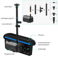 1 x RAW Customer Returns Biling Solar Pond Pump with Filter, 1500 l h 30 W Solar Pond Filter Complete Set with Pump for Ponds and Waterfalls up to 2000 L, Solar Filter Pumps for Garden, - RRP €149.99