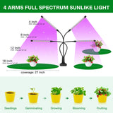 1 x RAW Customer Returns EWEIMA plant lamp LED full spectrum plant light 80 LEDs, 4 heads grow lamp plant light growth lamp for plants, 10 dimming levels LED grow light for indoor plants, gardening, greenhouse - RRP €29.75