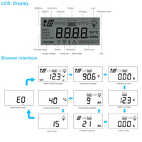 1 x RAW Customer Returns MPPT Solar Charge Controller 20A 30A 40A 60A 12V 24V 36V 48V Car Solar Charge Controller with LCD Display ML30A - RRP €25.2