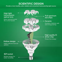 1 x RAW Customer Returns SANSI 24W LED plant lamp full spectrum, E27 white plant light for indoor plants, grow light with high PPFD 117.06 mol s , growth lamp for greenhouses, indoor gardens, flowers, vegetables, fruit - RRP €33.99