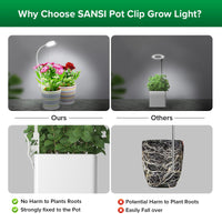 1 x RAW Customer Returns SANSI Plant Lamp LED Full Spectrum Pot-Clip Plant Light for Indoor Plants, Plant Growth Lamp with 3 6 12 Hour Timer, 4 Brightness Levels, 10W Growth Lamp for Small Plants, White 3-Pack - RRP €66.67