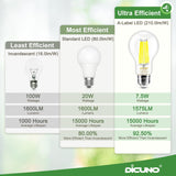 1 x RAW Customer Returns DiCUNO Edison LED lamp E27, classic ultra-efficient bulb, A label, 7.5W, replacement for 100W light bulb, neutral white 4000K, 1575lm, 360 , clear, energy efficiency class A, A60 LED bulb, pack of 2 - RRP €19.86