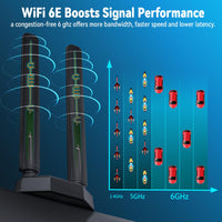 1 x RAW Customer Returns Eightwood WiFi 6E Antenna 2.4g 5g 5.8g 6g WLAN Signal Amplifier Tri-Band Magnetic Base with RP-SMA 200 cm Extension Cable for Wi-Fi Cards PCI Card pc Router Bluetooth Mainboard - RRP €19.99