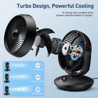 1 x RAW Customer Returns Fan, 22dB table fan quiet, fan with 3 speeds and 90 adjustable inclination for 15m rooms, powerful 3D turbo air circulation for office, bedroom, living room, black - RRP €46.38