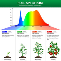 1 x RAW Customer Returns SANSI LED plant lamp for indoor plants, 45W grow lamp 450 watt equivalent , full spectrum with optical lens for high PPFD energy-saving plant lights for greenhouse, not dimmable - RRP €57.47