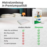 1 x Brand New Mattress Protector 200x200 Organic Absorbent Cotton OCS and Oeko-TEX Certified, 180gr Natural Fleece Healthy, Quiet, Made in Europe, Fitted Sheet Shape Mattress Protector with Thick Flaps - Not Waterproof - RRP €44.2