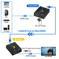 1 x RAW Customer Returns Ozvavzk HDMI Extender 200ft Over Cat5e 6 7 Ethernet HDMI Transmitter Receiver Support 1080p 3D HDCP EDID POC Only need TX power to work  - RRP €29.99