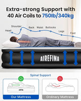 1 x RAW Customer Returns Airefina air mattress for 2 people, inflatable mattress with integrated pump, air mattress self-inflating in 3 minutes, air bed for camping and home use, durable guest bed -203 x 152 x 46cm - RRP €85.7