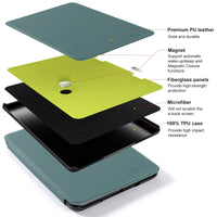 1 x RAW Customer Returns CoBak Kindle Case for 6 New Kindle 11th Generation, 2022 e-Reader Model No. C2V2L3 , Lightweight Protective Case with Auto Sleep Wake Function Smart Cover, Skin Feel Dark Green - RRP €19.1