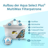 1 x RAW Customer Returns Aqua Select 10 Multimax Cartridges - RRP €27.3