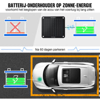 1 x RAW Customer Returns ECO-WORTHY 12V 10W Solar Car Charger, Portable Solar Panel Emergency Power Supply with Crocodile Clip Adapter for Car, Boat, Motorcycle, Camper, Truck - RRP €29.27