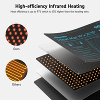 1 x RAW Customer Returns Grenebo heating mat plants heating mat terrarium plant heating heat plate heat mat terrarium fermentation box for sourdough - RRP €24.19