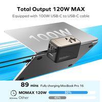 1 x RAW Customer Returns MOMAX 120W GaN Travel Adapter Worldwide USB C, Travel Plug Worldwide Fast Charging for Vision Pro with 3USB C 1USB A, International Adapter for USA UK Japan EU Australia Canada - RRP €58.99