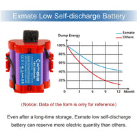 1 x RAW Customer Returns Exmate 18V 3000mAh Lithium Battery Compatible with Gardena Robotic Lawnmower R38Li, R40Li, R45Li, R50Li, R70Li, R75Li, R80Li, 124562, Flymo 1200R, Husqvarna Automower 105, 305 308 308X - RRP €27.77