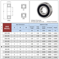 1 x RAW Customer Returns XiKe 695-2RS Ball Bearing Sealed 5x13x4mm Pre-Lubricated Chrome Steel Rubber Double Seal, 695RS Miniature Deep Groove Ball Bearing, Pack of 10 - RRP €26.4