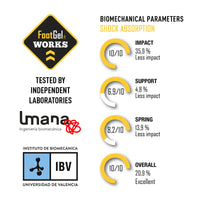 1 x RAW Customer Returns Footgel- Foot Gel Works Insoles help prevent and relieve injuries caused by impacts against the ground when practicing any type of work activity Naranjo, 48-52  - RRP €20.57