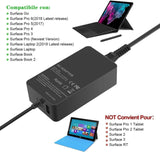 1 x RAW Customer Returns Ywcking Surface Pro 65W Charger Compatible with Microsoft Surface Pro 3 Pro 4 Pro 5 Pro 6, Surface Go, Surface Laptop, Surface Tablet 1706 1800 1735 1736 and more. - RRP €21.6